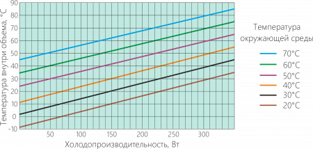 Термоэлектрический охладитель UNISPLIT-300-230-65-00
